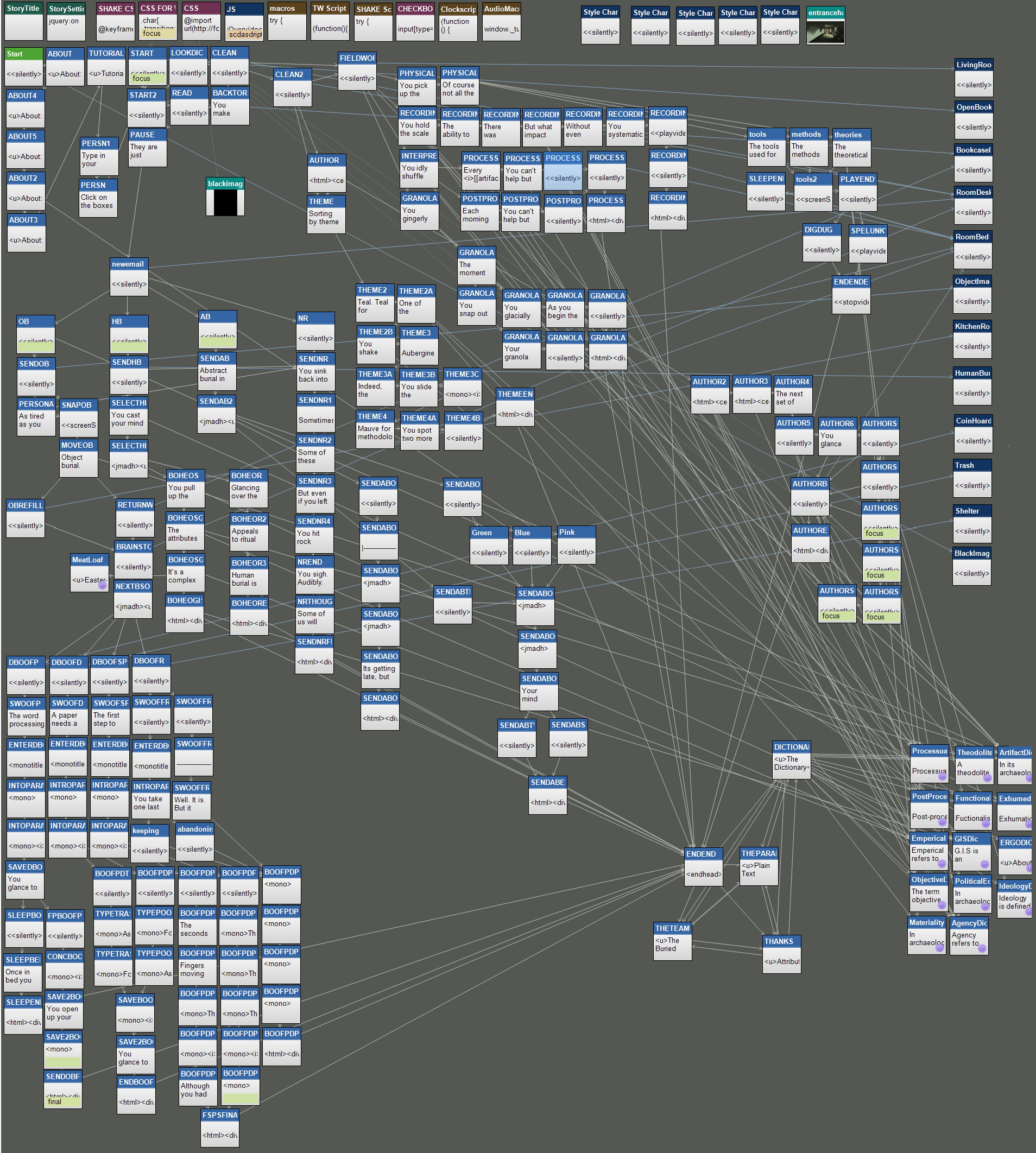 Image of a Twine Story